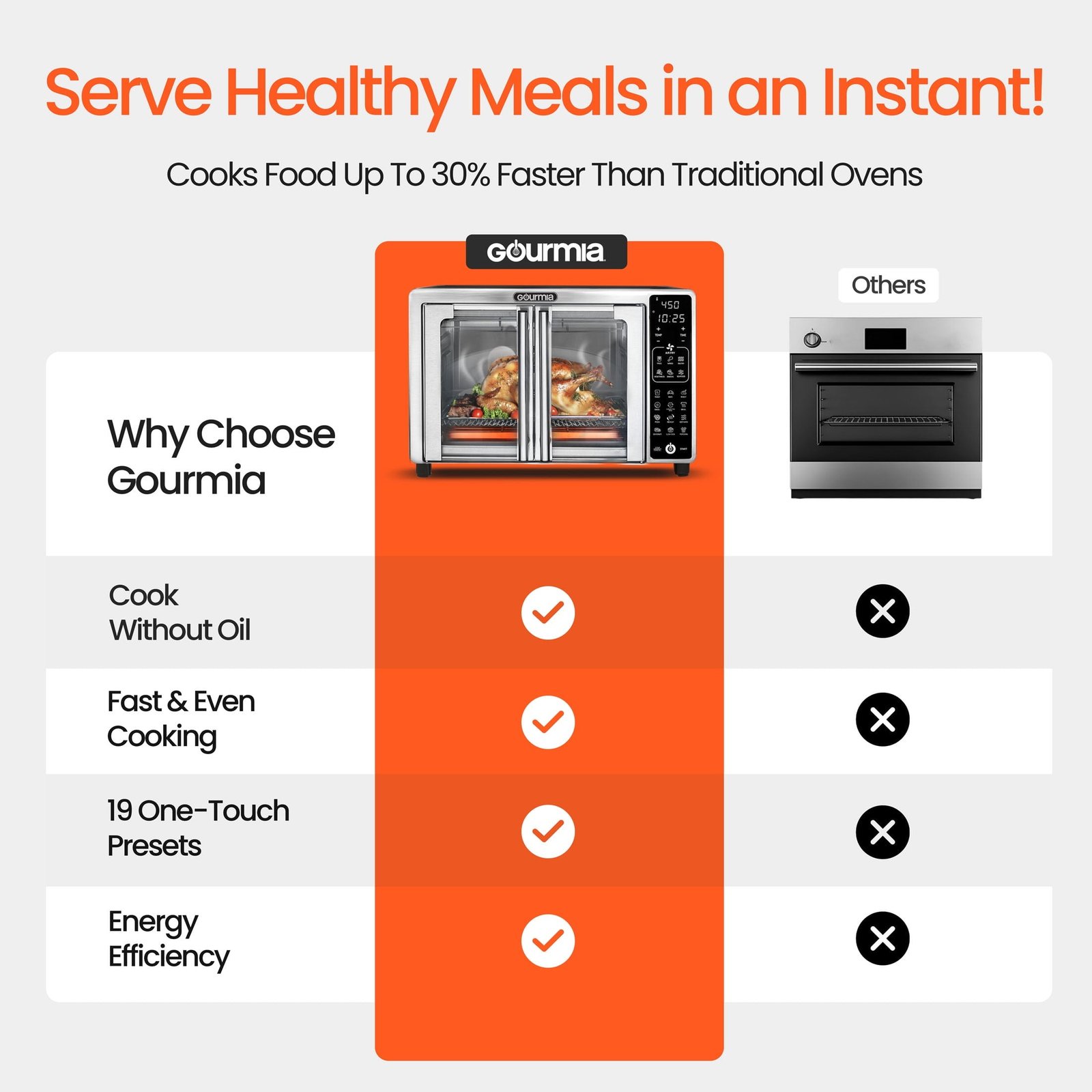 Gourmia French Door 6-Slice Digital Toaster Oven Air Fryer, 19 One-Touch Presets, 24L, Stainless Steel